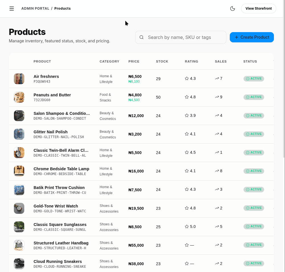 The admin dashboard showing sales, orders, and customer stats